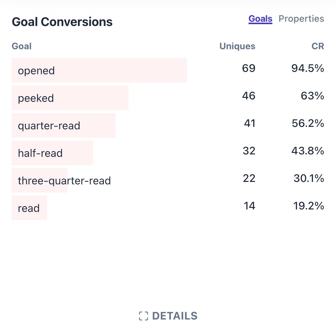 Track how many people read your articles, using Plausible.io, Vue.js and Azure functions